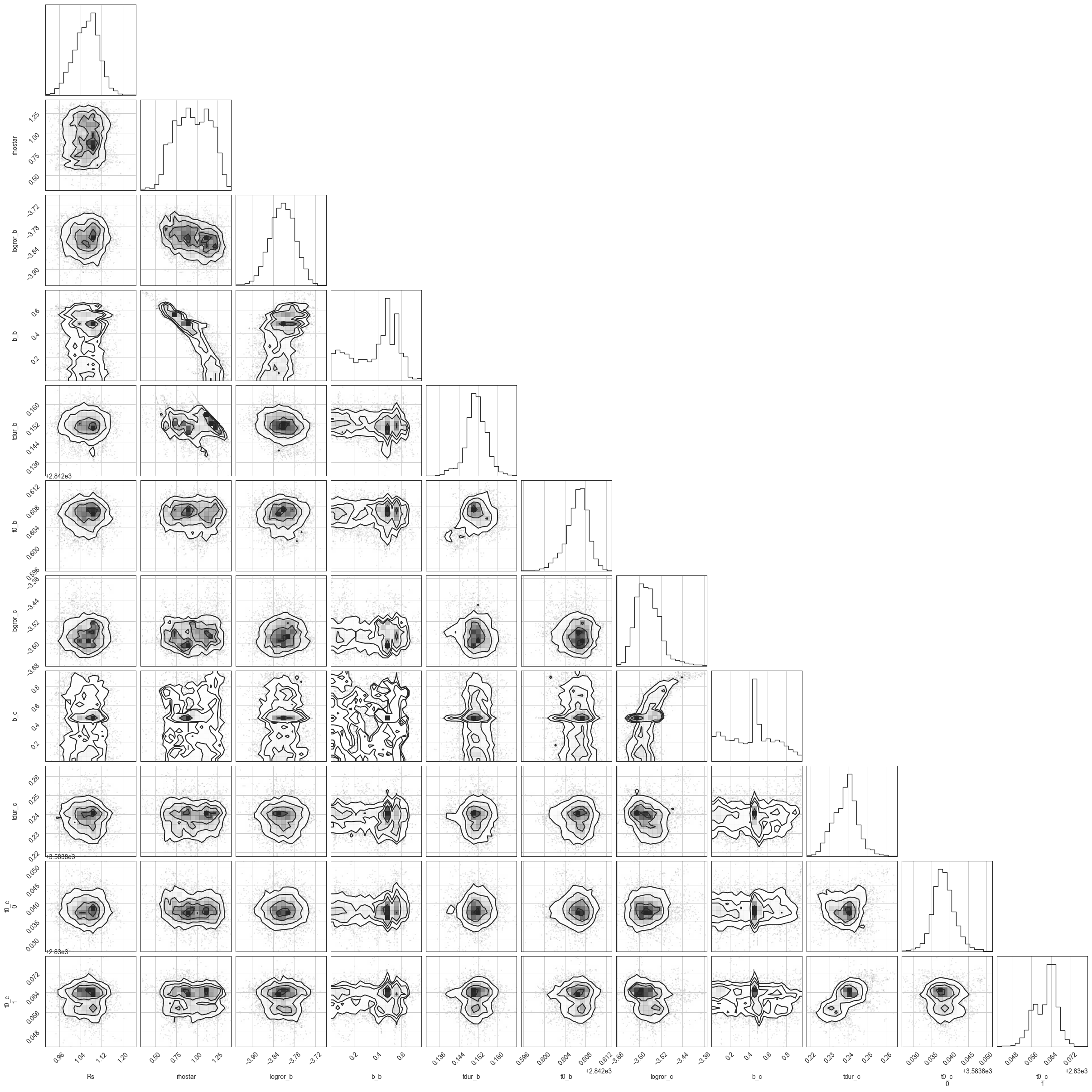 _images/Example_1_Duotransit_Example_19_1.png