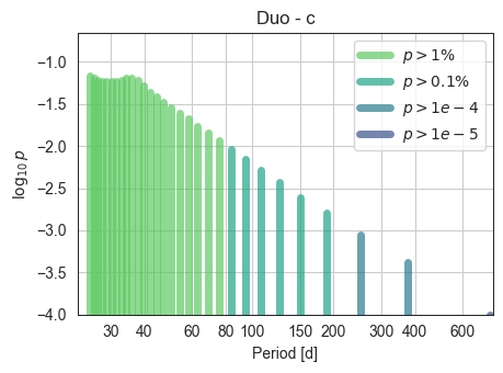 _images/Example_1_Duotransit_Example_26_0.png