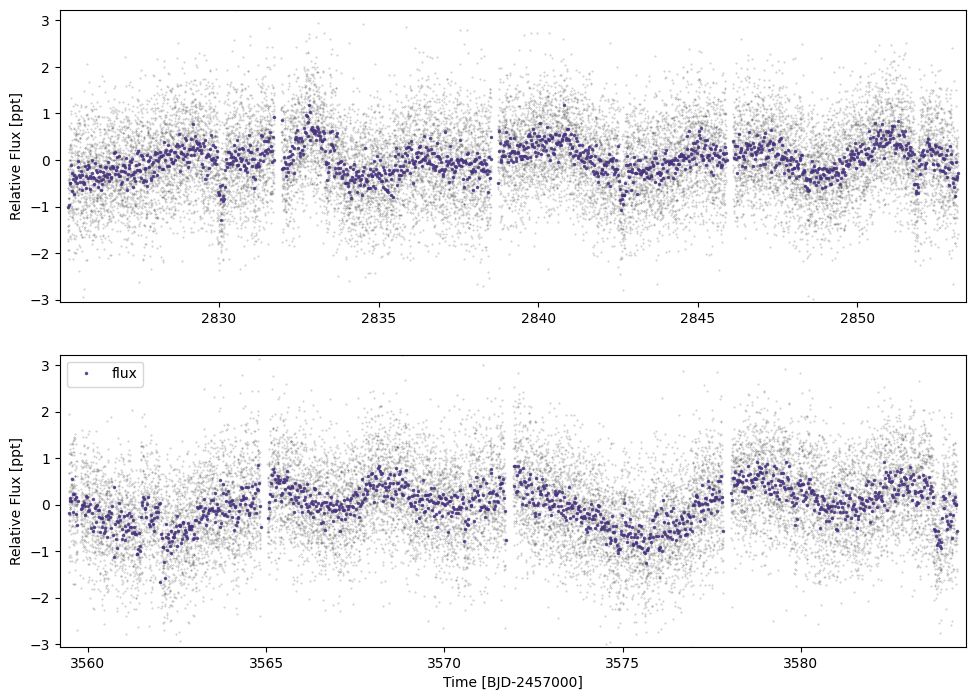 _images/Example_1_Duotransit_Example_3_1.png