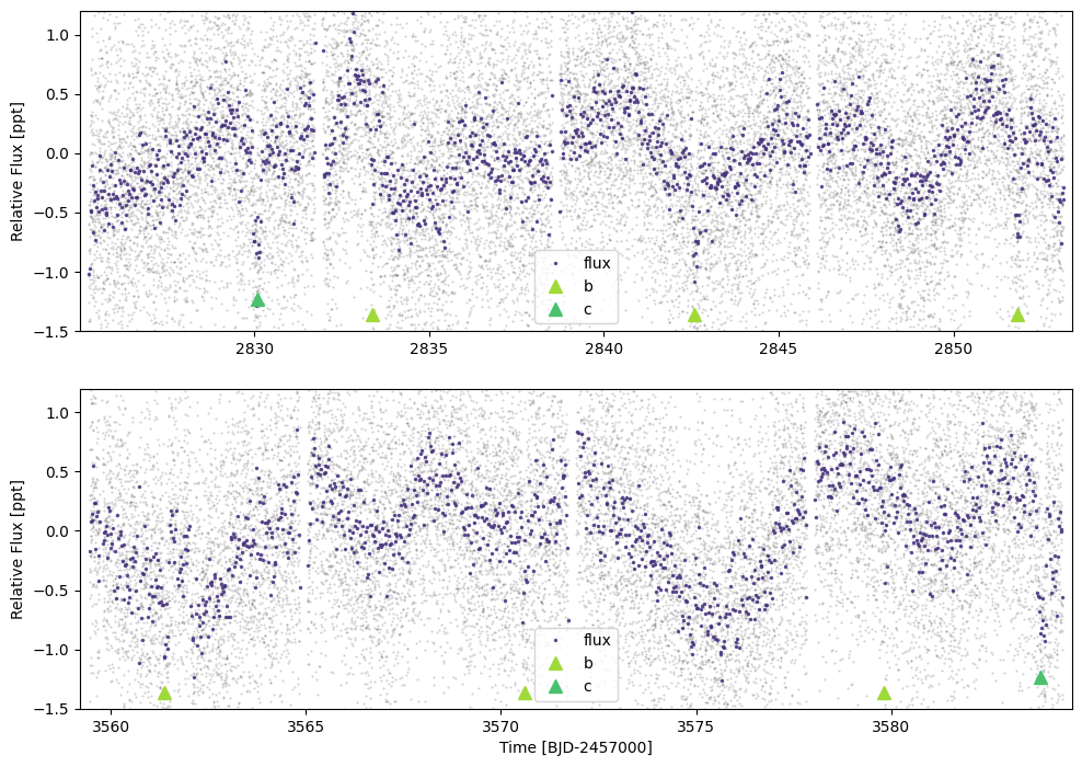 _images/Example_1_Duotransit_Example_6_0.png