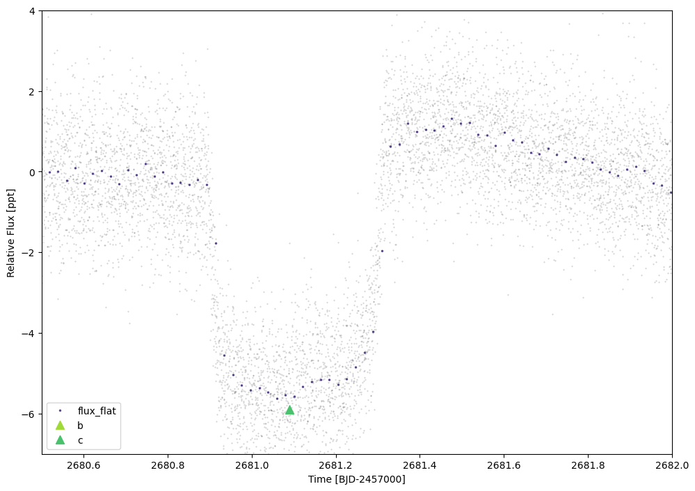 _images/Example_2_Monotransit_and_duotransit_14_1.png