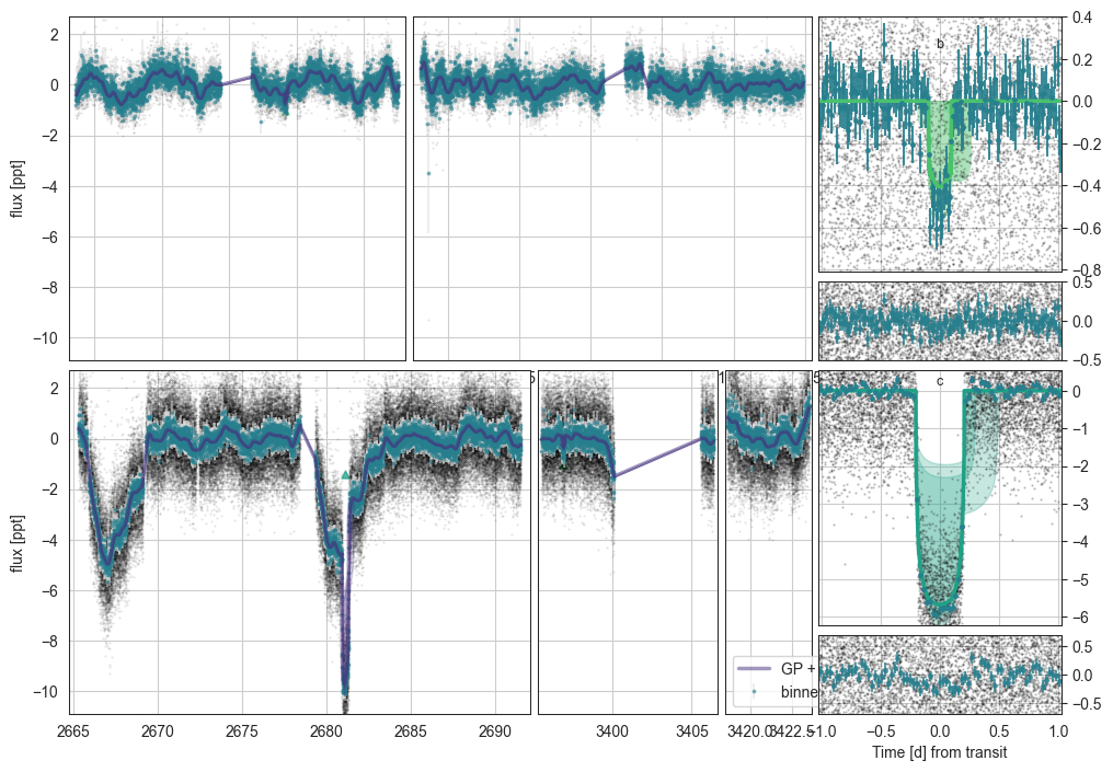 _images/Example_2_Monotransit_and_duotransit_29_1.png