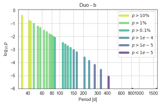 _images/Example_2_Monotransit_and_duotransit_33_0.png