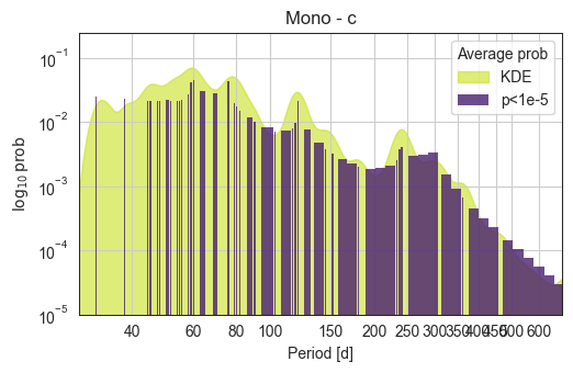 _images/Example_2_Monotransit_and_duotransit_34_0.png