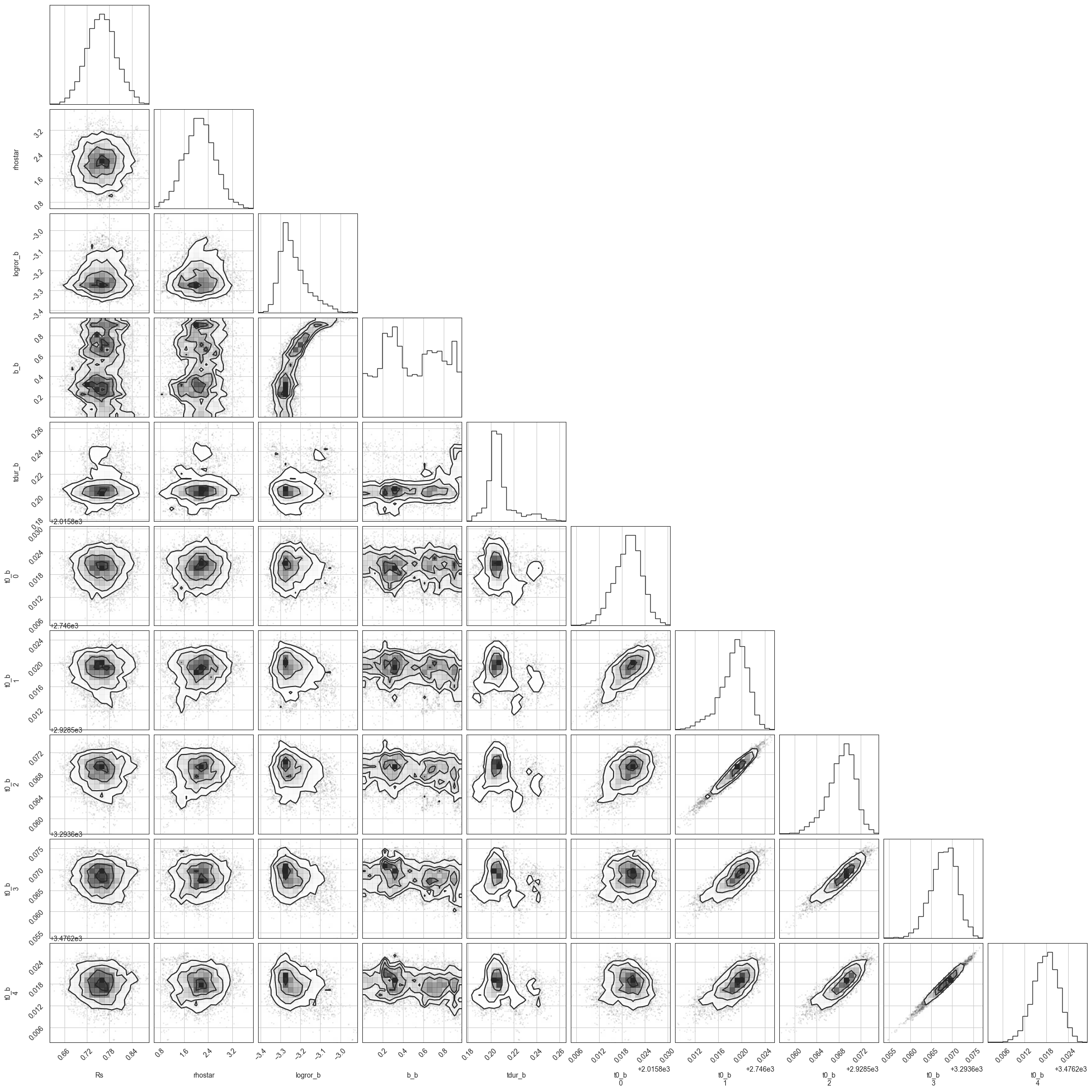 _images/Example_3_Model_Ambiguous_Transits_simple_19_1.png