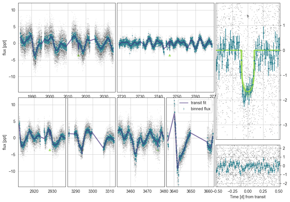 _images/Example_3_Model_Ambiguous_Transits_simple_20_1.png