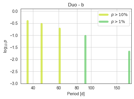 _images/Example_3_Model_Ambiguous_Transits_simple_28_0.png