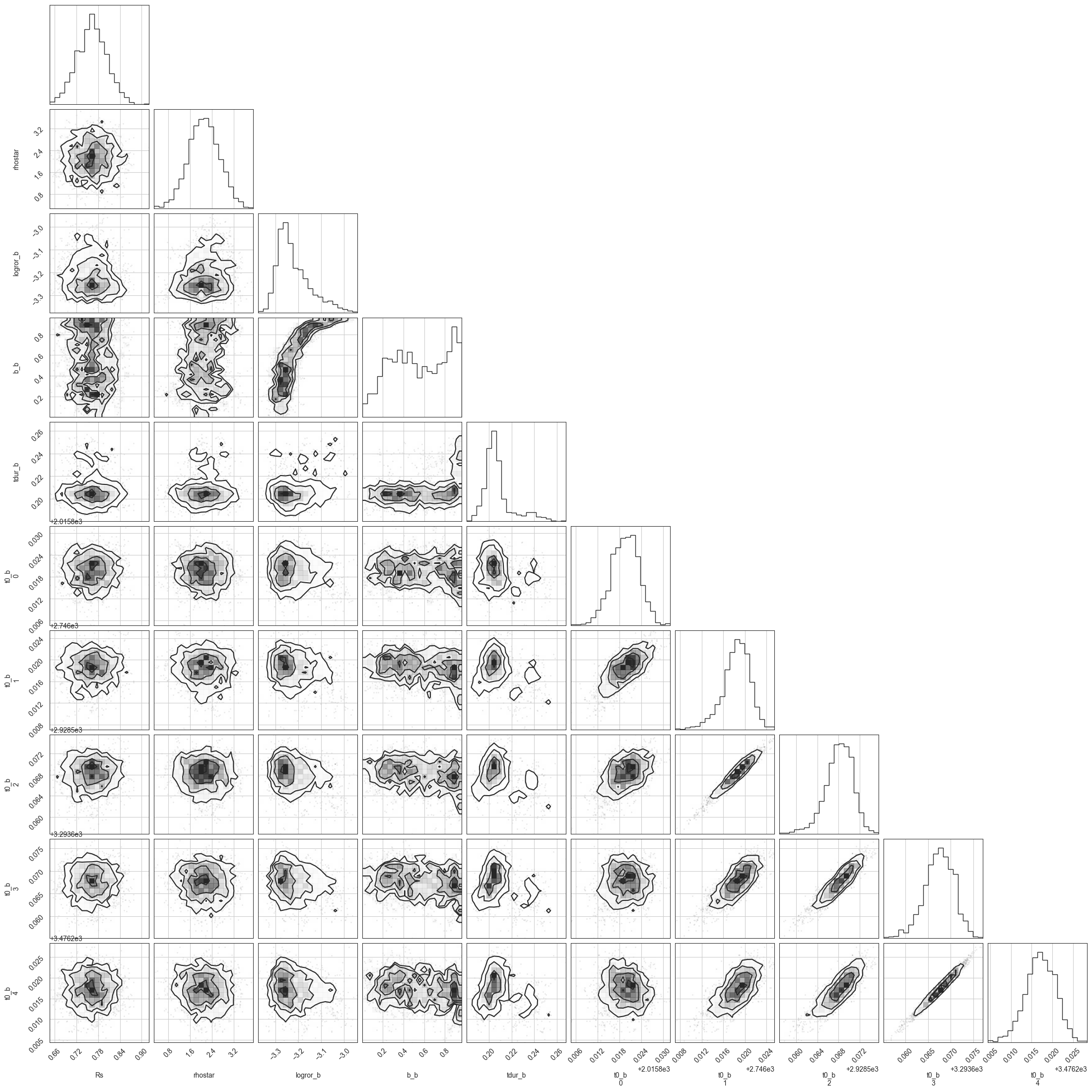 _images/Example_3_Model_Ambiguous_Transits_simple_34_1.png