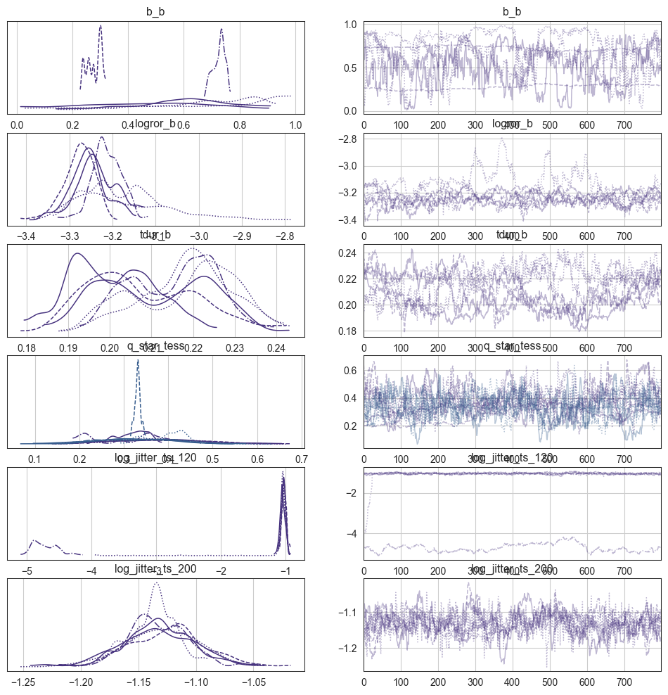 _images/Example_4_Modelling_Ambiguous_Transits_with_TTVs_and_GPs_13_0.png