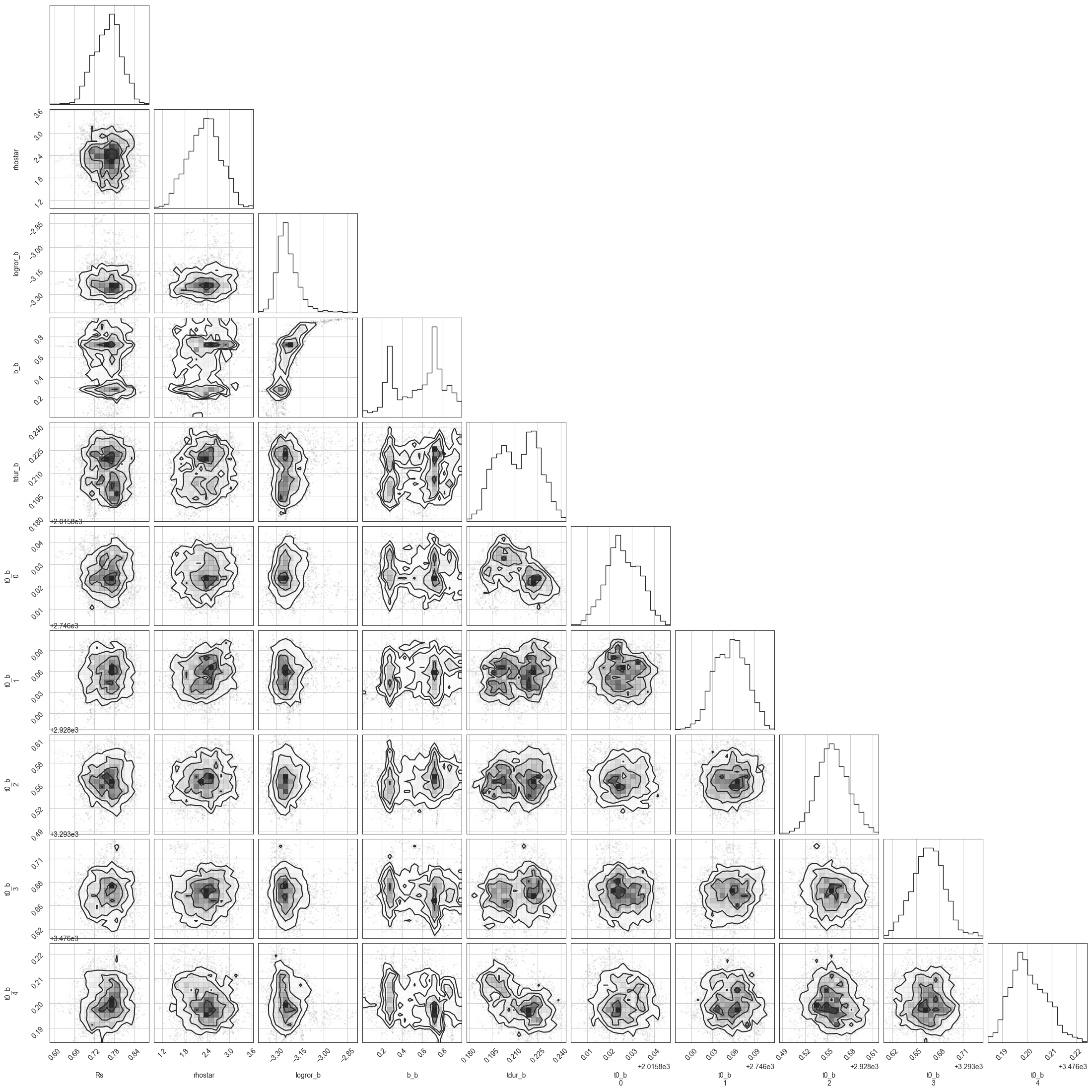 _images/Example_4_Modelling_Ambiguous_Transits_with_TTVs_and_GPs_15_1.png