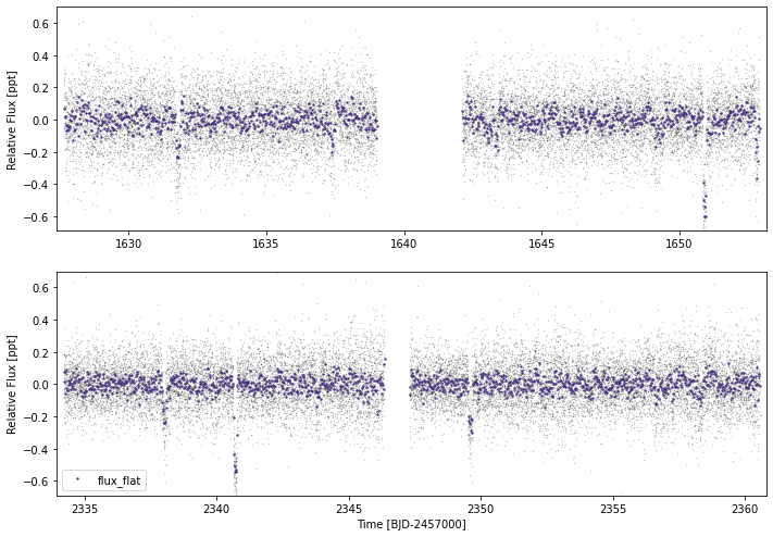 _images/using_lightcurve_10_0.png