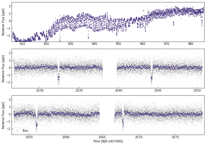 _images/using_lightcurve_15_0.png