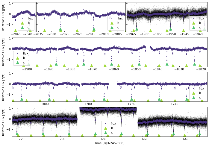 _images/using_lightcurve_21_0.png