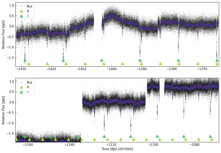 _images/using_lightcurve_22_0.png