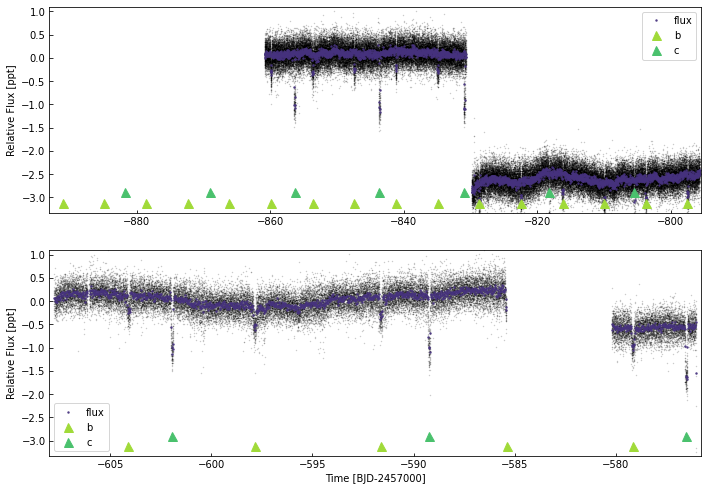 _images/using_lightcurve_23_0.png