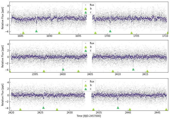_images/using_lightcurve_24_0.png