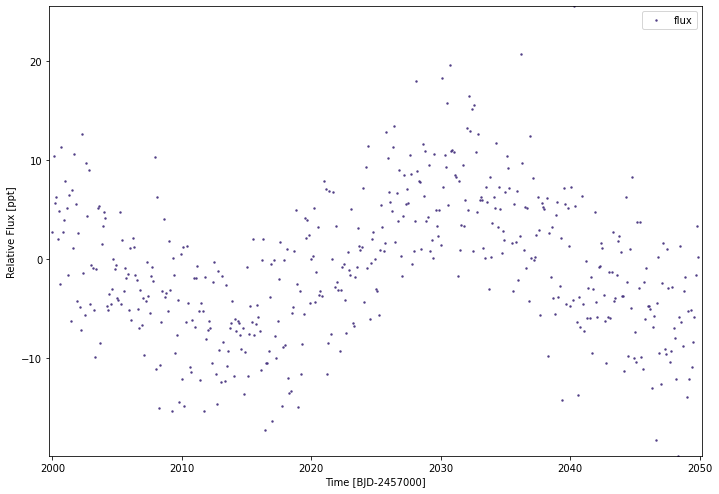 _images/using_lightcurve_28_0.png