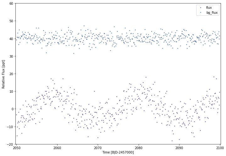 _images/using_lightcurve_30_0.png