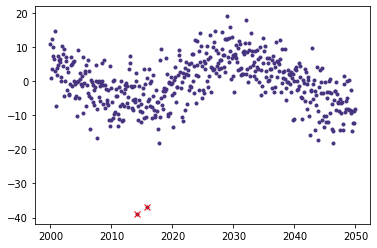 _images/using_lightcurve_35_1.png