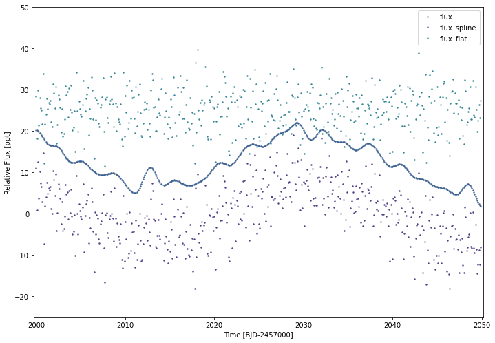 _images/using_lightcurve_37_0.png