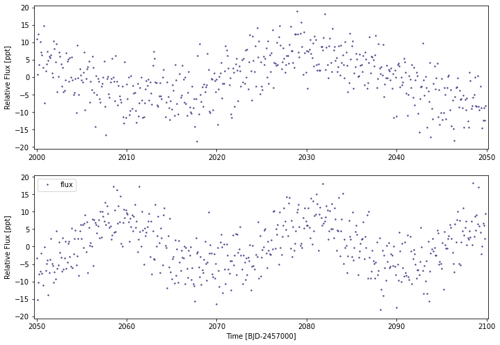 _images/using_lightcurve_42_0.png